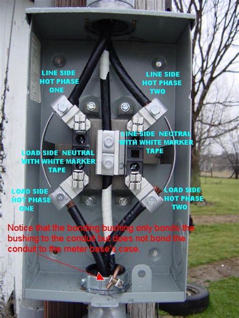 electrical meter box offset nastroofsupport|electric meter socket installation diagram.